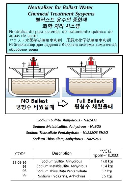 SODIUM THIOSULFATE ANHYDROUS, FOR BALLAST WATER 25KGS